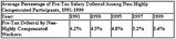 PSCA releases annual survey of profit sharing and 401(k) plans PSCA releases annual survey of profit sharing and 401(k) plans