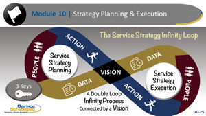 Service Without A Strategy Creates Nothing But Turmoil Service Strategy Loop