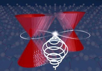 Studying Fundamental Particles In Materials Studying Fundamental Particles In Materials