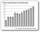 handset_revenue handset_revenue