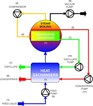 Liquitek acquires vacuum distillation developer Distech Ltd. Liquitek acquires vacuum distillation developer Distech Ltd.