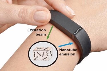 nanotube-cancer