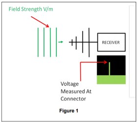 Antenna Factor Concepts Antenna Factor Concepts