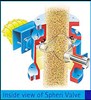 The Spheri Valve 