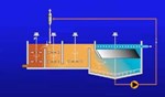 High Rate Clarifier