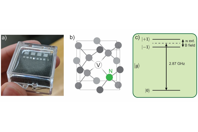 Mad City Labs - NV Center bucket