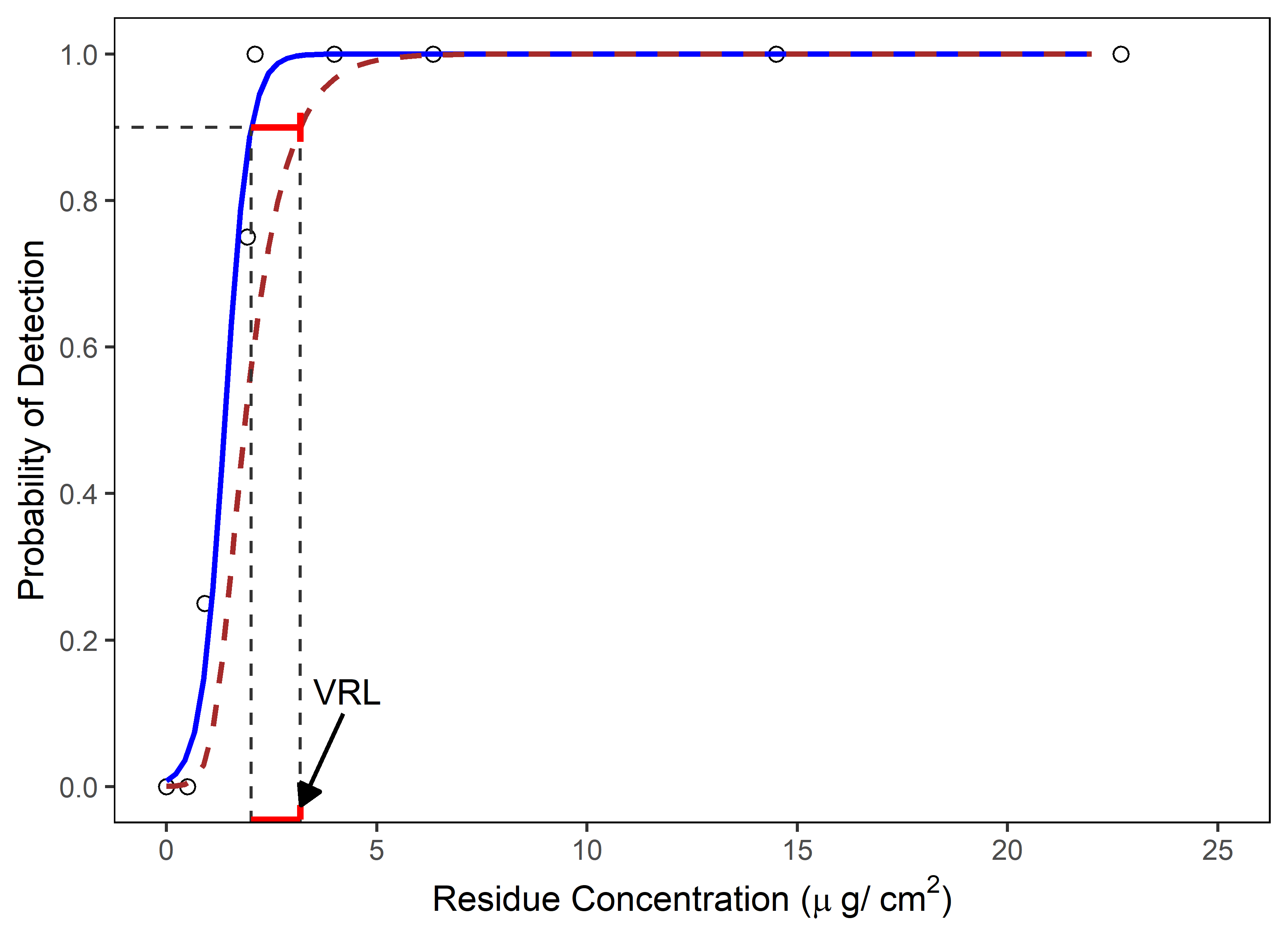 Introduction To ASTM E326320 Standard Practice For Qualification Of