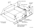 Measurements In Reverberation Chamber Using R&S Elektra r-s rev