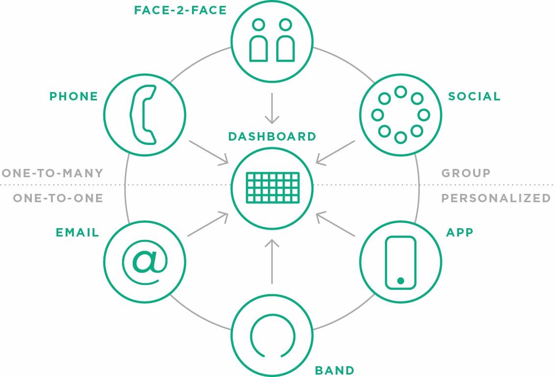 Intervention Care For The 'Rising-Risk' Before It's Too Late