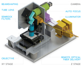 microscope-breadboard