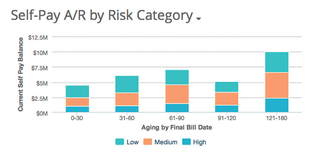 Brochure SelfPay Analytics