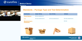 mds package distribution