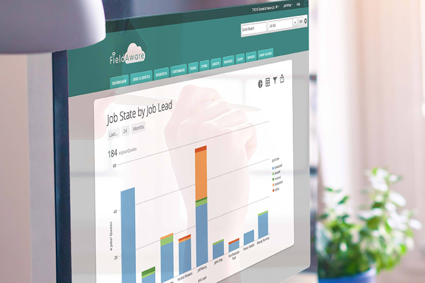 How To Choose The Right Key Performance Indicators (KPIs) To Improve