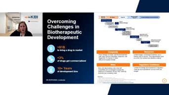 Integrated Thinking for Complex FIH Programs