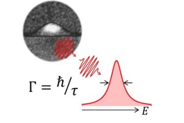 Single-Photon Source