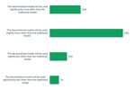 Decentralized Clinical Trial Predicted Use ISR Stats_450x300
