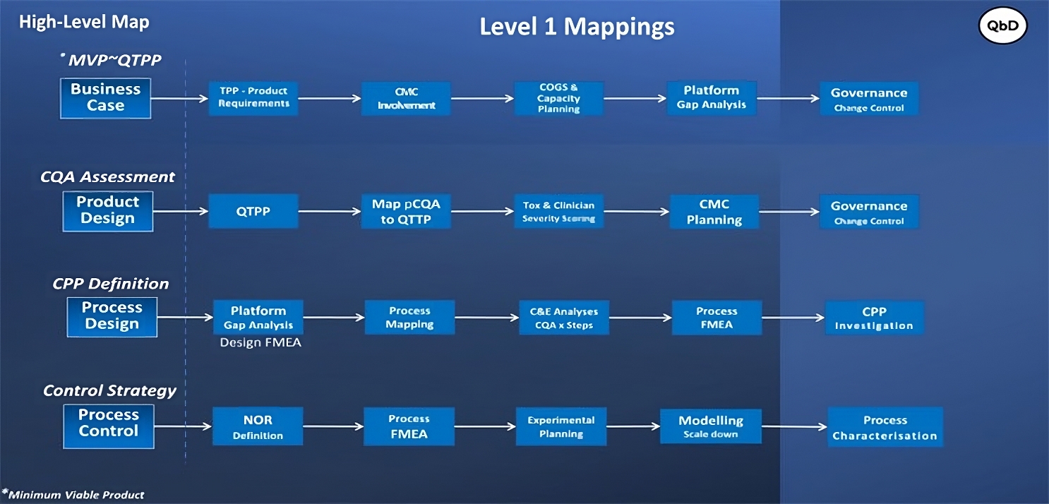 Process Mapping For More Effective Knowledge Management