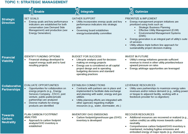 The Road To Energy Sustainability