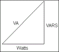 Theory and Application of Power Factor Testing Article Theory and Application of Power Factor Testing Article