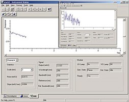 Atlas™ 2002 Chromatography Data System (CDS)
