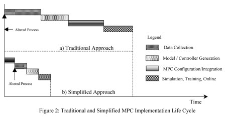 Frontiers  A process-model-free method for model predictive control via a  reference model-based proportional-integral-derivative controller with  application to a thermal power plant