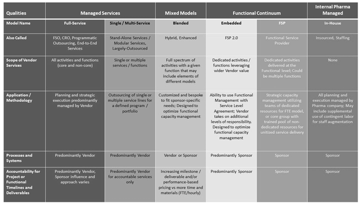The Role Of The CRO Is Changing Why