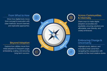 SWAN-abstract-submission SWAN-abstract-submission