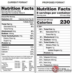 FDA Label Change Benefits