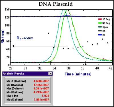 dynamic light scattering wiki