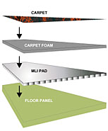 Multi-Layer Insulation (MLI) Blanket