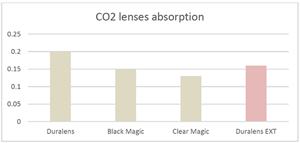 Innovation In AR Lens Coatings: High-Quality Coatings For High-Power Lasers image1
