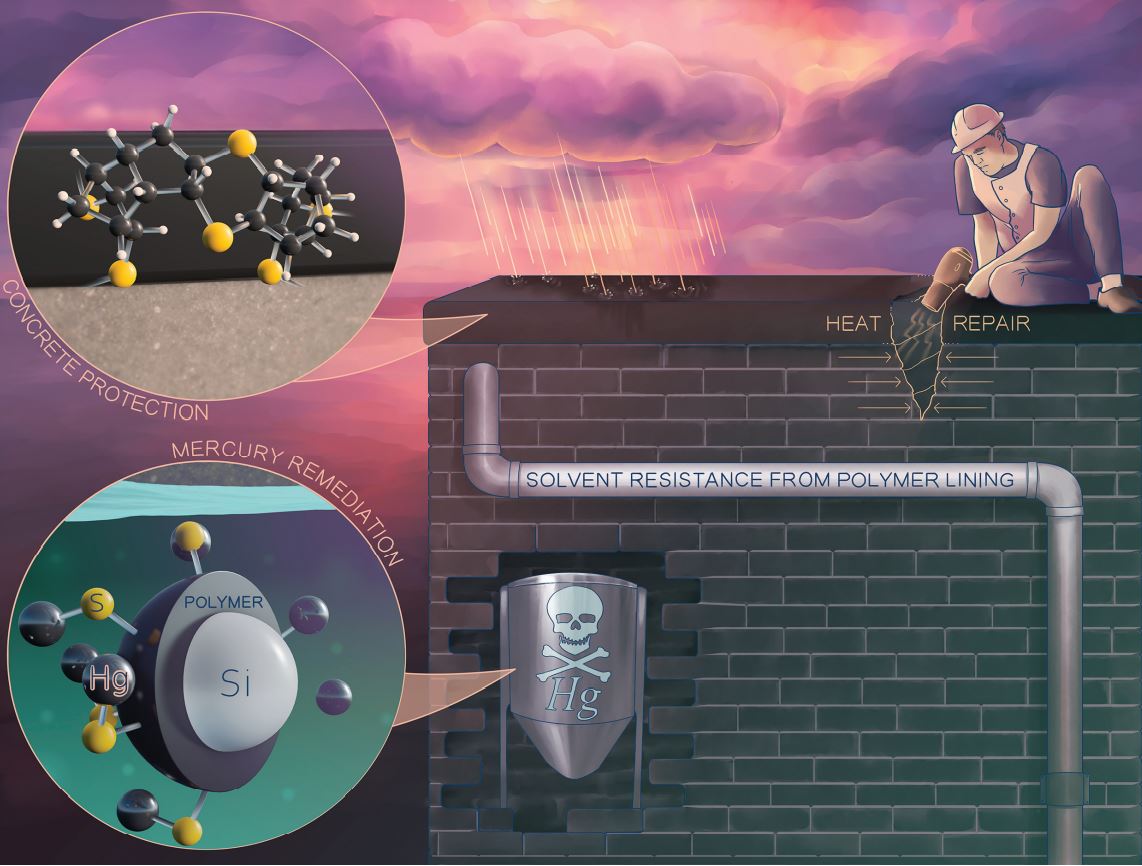 Smart Coatings In The Pipeline - Vimarsana News