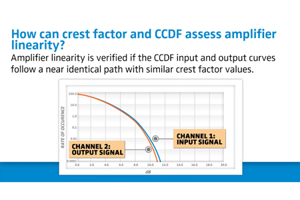 WTG - assess Amplifier Linearity