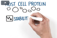 Generic V Process Specific HCP ELISA