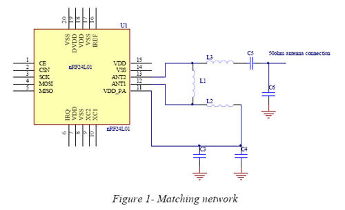 Tuning The Matching Network Of A 2.4 GHz Radio.
