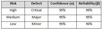 How To Establish Sample Sizes For Process Validation Using Statistical Tolerance Intervals