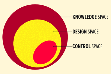 design-space design-space