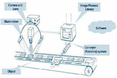 What Can Vision Inspection Systems Do For You?