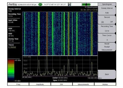 Spectrum Monitoring Techniques