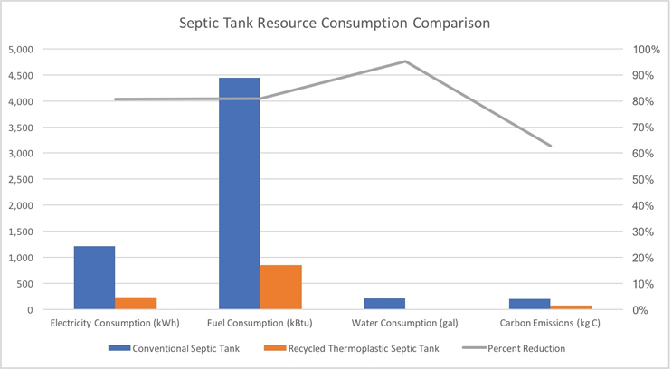 Quantitative Analysis Of Onsite Wastewater Treatment System ...