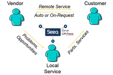 OEM Competencies