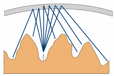 洋書 Nonsinusoidal Waves for Radar and radio Understanding NVIS - YouTube