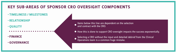 cro-oversight-essentials