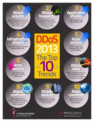 1000px-DDoS-2013-Top-10-Changes 1000px-DDoS-2013-Top-10-Changes