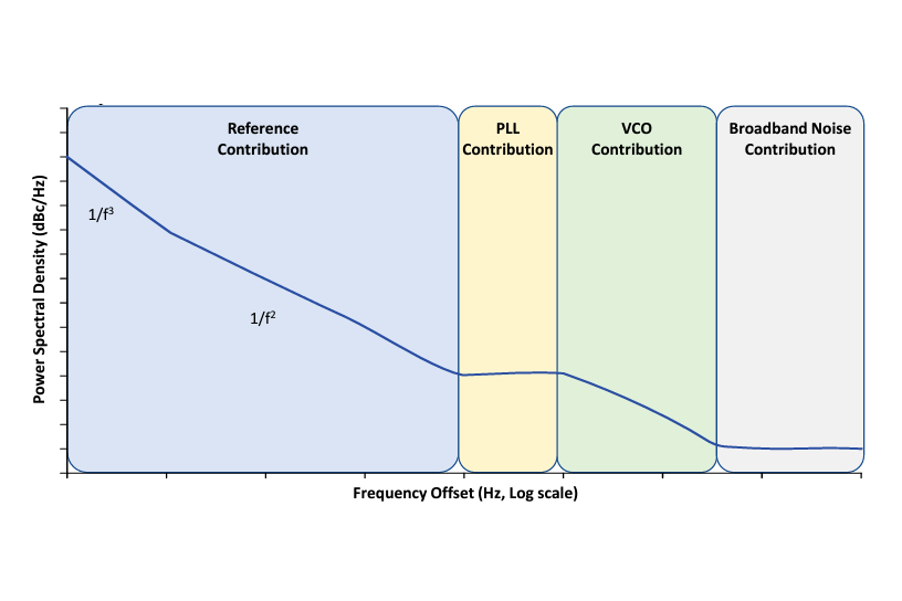 Understanding The Basics Of RF Signal Generation