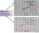 Combustion Optimization - NOxTrol Combustion Optimization - NOxTrol