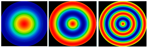 Impact Of Irregularity And Strehl Ratio On Aspheric Lens Performance