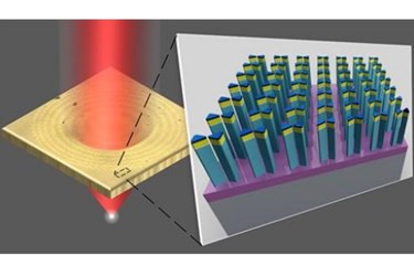 Novel nanotechnology Novel nanotechnology