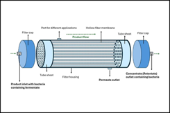 BPO-LBP_Concentration_Feature-450x300