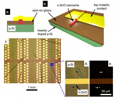 Credit: Courtesy of the lab of Federico Capasso, Harvard School of Engineering and Applied Sciences